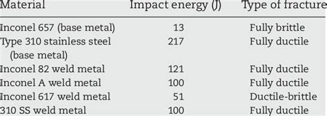 charpy impact test temperature requirements